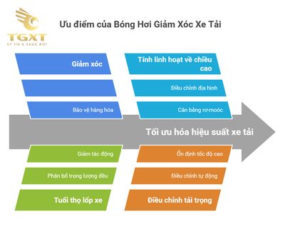 Bóng hơi giảm xóc xe tải - Công nghệ treo khí nén cho xe tải hiện đại