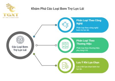 Bơm Trợ Lực Lái Xe Tải - Cấu Tạo, Chức Năng và Lưu Ý Bảo Dưỡng