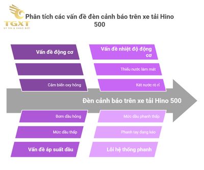 Ý nghĩa đèn báo taplo xe tải Hino 500