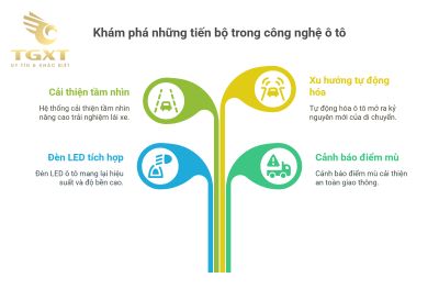 Đèn Xi Nhan Cho Xe Tải - Tín Hiệu Không Thể Thiếu Trong Vận Hành An Toàn