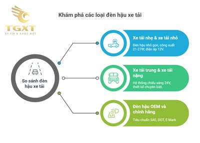 Đèn hậu xe tải các loại - Tổng hợp chi tiết theo loại, chức năng và công nghệ mới nhất