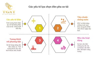 Đèn pha xe tải công suất lớn - Giải pháp chiếu sáng tối ưu cho vận tải ban đêm