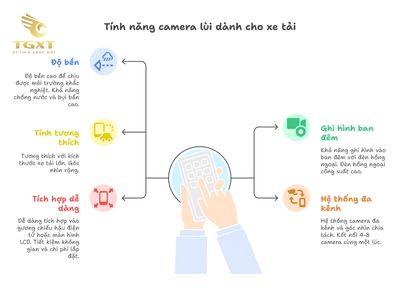 Camera lùi hỗ trợ lùi xe tải: Giải pháp quan sát và an toàn dành cho tài xế xe tải hiện đại