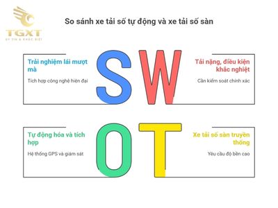Xe tải số tự động bán chạy hiện nay