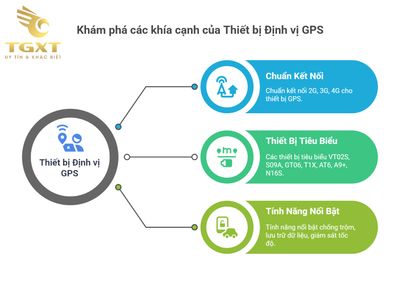 Thiết bị định vị GPS cho xe tải - Giải pháp giám sát hành trình tối ưu cho doanh nghiệp vận tải