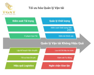 Trạm cân 60 tấn - Giải pháp tối ưu kiểm soát tải trọng xe tải hiện nay