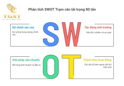 Trạm cân 80 tấn - Cấu tạo, Ứng dụng và Quy chuẩn kiểm định