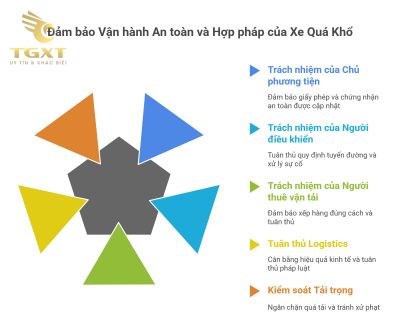 Xe Quá Khổ: Hiểu Rõ Định Nghĩa, Quy Định Và Tác Động