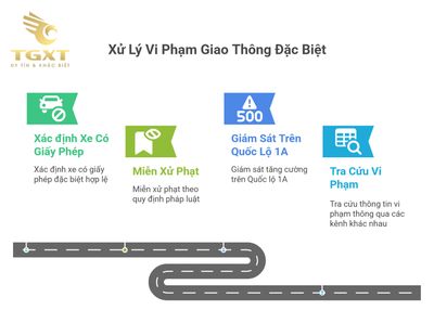 Lỗi Quá Tải Phạt Bao Nhiêu?