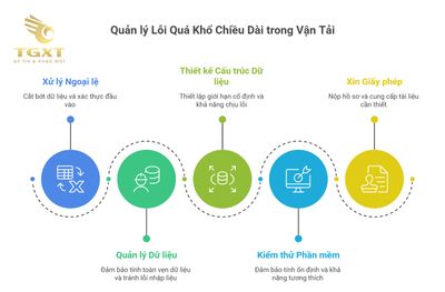 Lỗi Quá Khổ Chiều Dài - Hiểu Đúng, Xử Lý Chuẩn, Tránh Vi Phạm