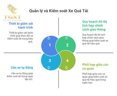 Xe quá tải trọng, quá khổ giới hạn tham gia giao thông cần tuân thủ quy định nào?