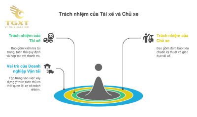 Lỗi quá tải có bị treo bằng không?