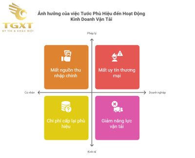 Xe bị tước phù hiệu có được lưu thông không?