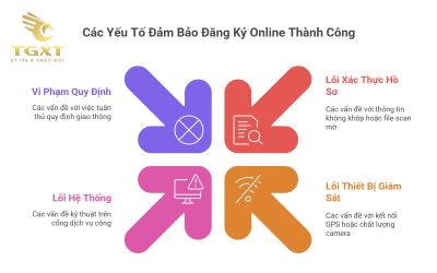 Cách Đăng Ký Phù Hiệu Xe Tải Online: Hướng Dẫn Từng Bước Cho Doanh Nghiệp Vận Tải