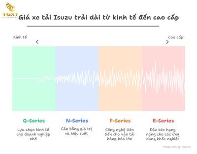 Bảng giá xe tải Isuzu - Cập nhật tháng [current-month]/[current-year]