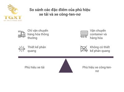 Tra cứu phù hiệu xe ô tô - Hướng dẫn chi tiết và đầy đủ nhất