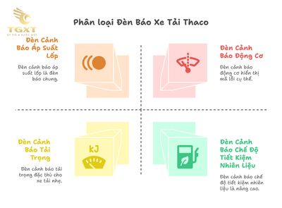 Ký hiệu các đèn báo trên taplo xe tải Thaco