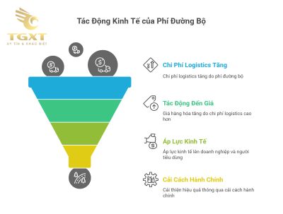 Phí Đường Bộ Xe Tải: Cập Nhật, Quy Định và Tác Động Đến Ngành Vận Tải