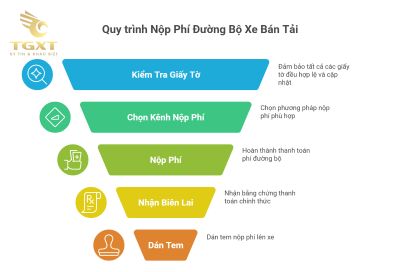 Phí đường bộ xe bán tải