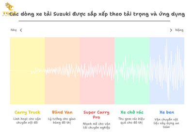 Bảng Giá Xe Tải Suzuki - Bảng Giá Chi Tiết Tháng [current-month]/[current-year]
