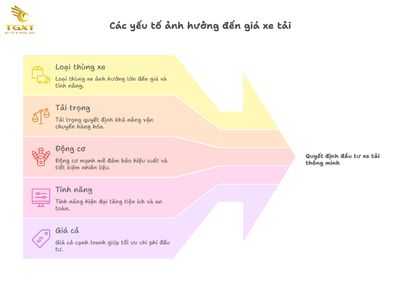 Giá Xe Tải Veam Mới Nhất [current-year]: Bảng Giá Chi Tiết & Hướng Dẫn Chọn Mua