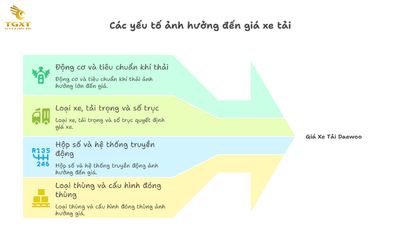 Giá Xe Tải Daewoo [current-year]: Bảng Giá Chi Tiết Tháng [current-month]/[current-year]