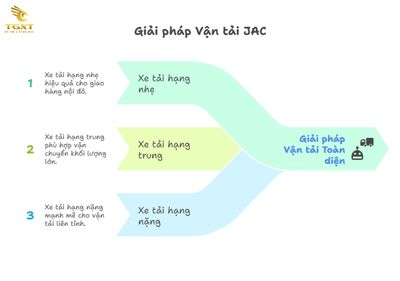 Giá Xe Tải JAC - Cập nhật bảng giá tháng [current-month]/[current-year]