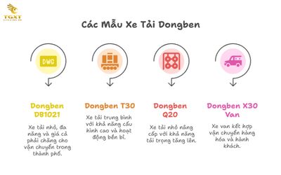 Bảng Giá Xe Tải Dongben Mới Nhất Tháng [current-month]/[current-year] [Bảng Giá, Ưu Đãi, Tải Trọng Đa Dạng]