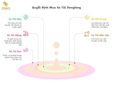Bảng Giá Xe Tải Dongfeng Mới Nhất [current-year] - Phân Tích Chi Tiết Từ Chuyên Gia