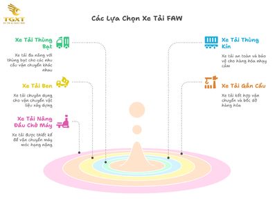 Giá Xe Tải Faw - Cập nhật bảng giá tháng [current-month]/[current-year]