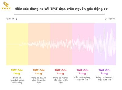 Giá Xe Tải Cửu Long TMT Tháng [current-month]/[current-year]: Cập Nhật Đầy Đủ, Chính Xác Theo Từng Dòng Xe