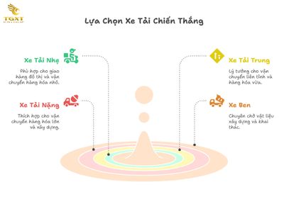 Giá Xe Tải Chiến Thắng Tháng [current-month]/[current-year] - Bảng Giá Mới Nhất, Ưu Đãi Hấp Dẫn