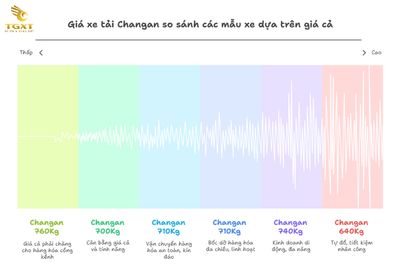 Giá Xe Tải Changan: Bảng Giá Chi Tiết & Phân Tích Toàn Diện Tháng [current-month]/[current-year]