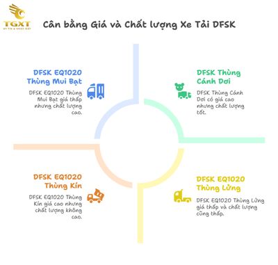 Bảng Giá Xe Tải DFSK Thái Lan: Bảng Giá Chi Tiết và Phân Tích Toàn Diện [current-month]/[current-year]