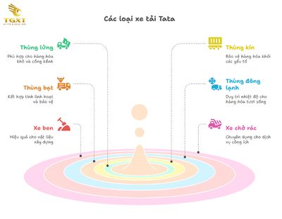 Giá xe tải Tata - Cập Nhật Bảng Giá Tháng 07/2025