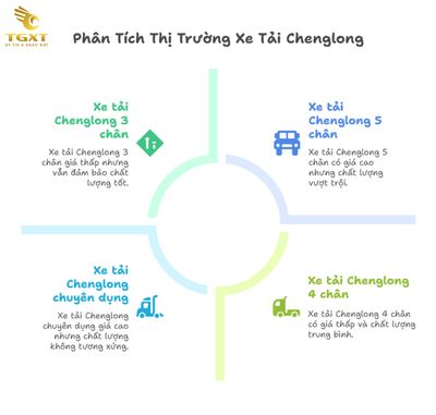 Giá Xe Tải Chenglong Mới Nhất Tháng [current-month]/[current-year] - Bảng Giá Chi Tiết Từng Dòng Xe
