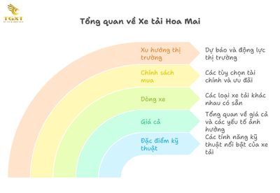 Bảng giá xe tải Hoa Mai mới nhất tháng [current-month]/[current-year]