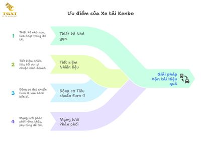 Giá Xe Tải Kenbo Mới Nhất Tháng 07/2025 - Bảng Giá Chi Tiết, Ưu Đãi Hấp Dẫn