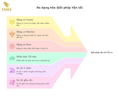 Giá Xe Tải Camc [Cập Nhật Mới Nhất 07/2025]