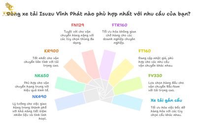 Giá Xe Tải Isuzu Vĩnh Phát [Tháng 07/2025] Mới Nhất: Bảng Giá & Ưu Đãi