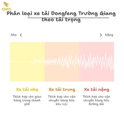 Giá Xe Tải Dongfeng Trường Giang: Bảng Giá Chi Tiết Và Phân Tích Thị Trường Tháng [current-month]/[current-year]