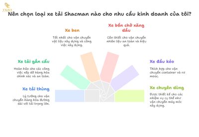 Giá Xe Tải Shacman- Cập nhật bảng giá tháng 07/2025