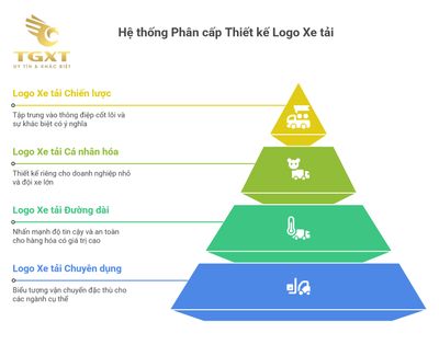 Logo xe tải - Biểu tượng nhận diện sức mạnh vận tải hiện đại
