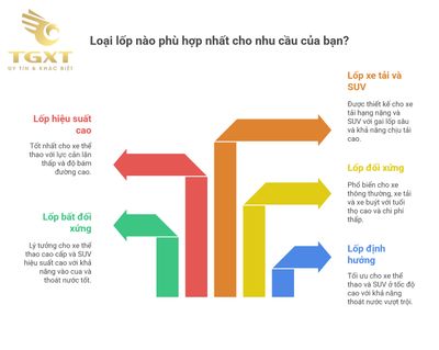Tại sao mặt lốp xe không làm nhẵn? Lý do đằng sau thiết kế có khía rãnh