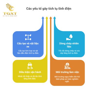 Tại sao xe chở xăng dầu có dây xích?