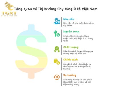 Phụ Tùng Xe Trung Quốc - Cấu Trúc, Thị Trường và Xu Hướng [current-year]