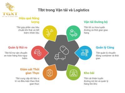 Tlbt trên xe tải là gì? Khái niệm, chức năng và yêu cầu pháp lý mới nhất