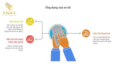 Bản Vẽ Xe Tải - Cấu Trúc, Quy Trình và Ứng Dụng Kỹ Thuật Hiện Đại