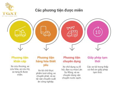 Xe tải dưới 1 tấn có bị cấm giờ không?