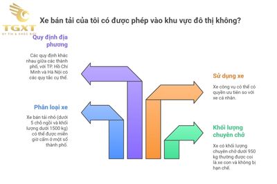 Xe Bán Tải Biển A - Quy Định, Đặc Điểm, Pháp Lý & Thị Trường